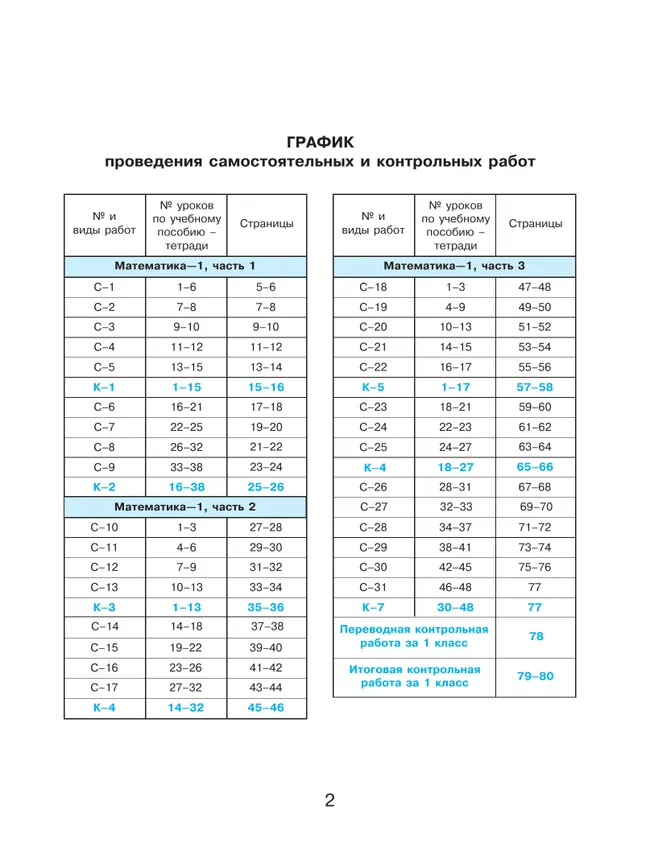 Самостоятельные и контрольные работы по математике для начальной школы. 1 класс. Выпуск 1. Вариант 1. 12