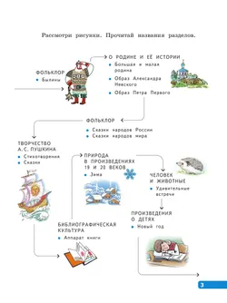 Литературное чтение. 3 класс. В 4-х частях. Часть 2 31