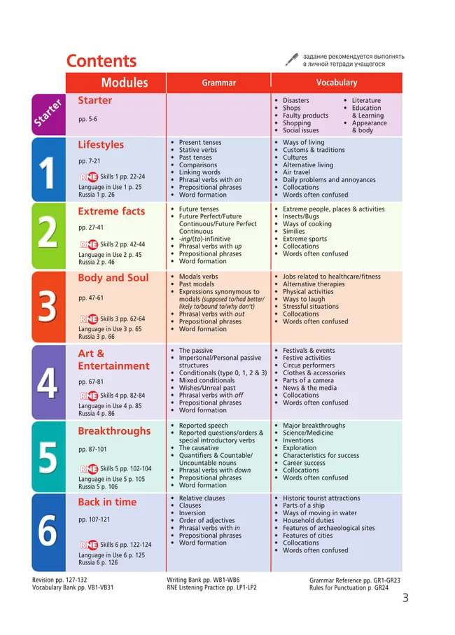 Английский язык. 9 класс. Учебник 8