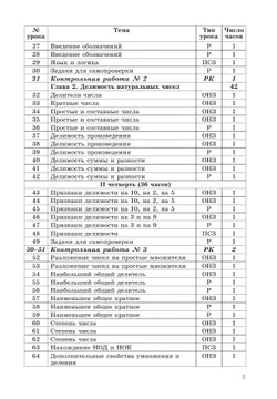 Математика. 5-6 классы. Сборник самостоятельных и контрольных работ к учебникам Г.В. Дорофеева, Л.Г. Петерсон. Углубленный уровень 41