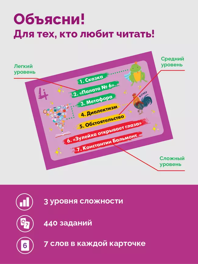 Объясни! Игра для тех, кто любит читать. Настольная игра 20