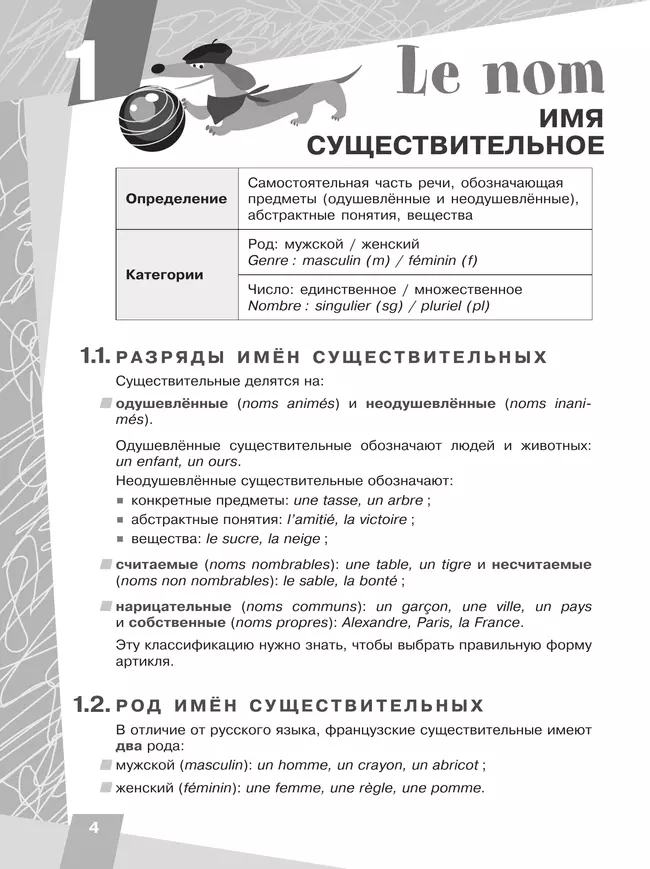 Французский язык. Практическая грамматика. 5-7 классы 12 Французский язык. Практическая грамматика. 5-7 классы 12