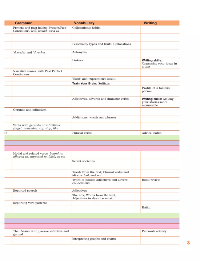 Английский язык. 11 класс. Учебник. Углублённый уровень 5