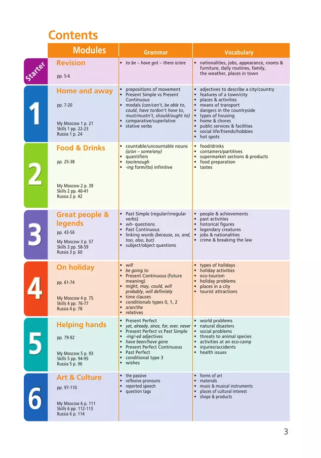 Английский язык. 6 класс. Учебное пособие 21