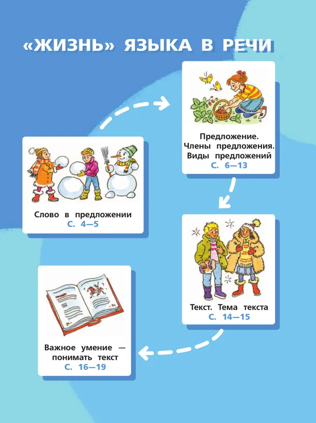 Русский язык. 2 класс. Учебное пособие. В 2-х частях. Ч.2 28 Русский язык. 2 класс. Учебное пособие. В 2-х частях. Ч.2 28