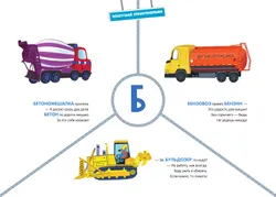 Дорожная азбука. Карточки-виммельбухи. Демонстрационный материал 18