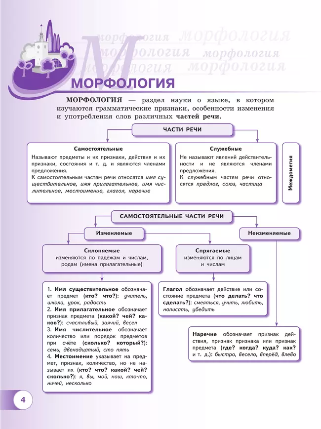 Русский язык. 5 класс. В 2 ч. Часть 2. Учебное пособие 8