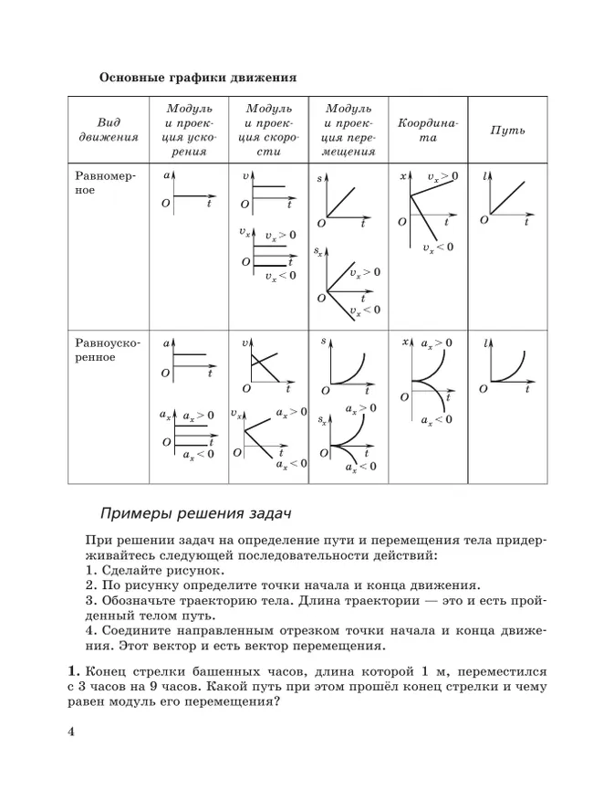 Физика. Базовый уровень. Практикум по решению задач. Учебное пособие для СПО 24