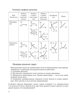 Физика. Базовый уровень. Практикум по решению задач. Учебное пособие для СПО 24