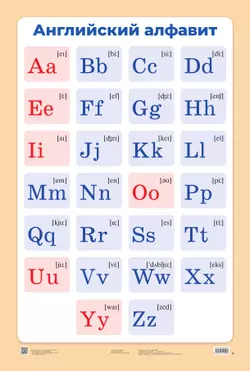 Английский алфавит с транскрипцией. Демонстрационная таблица для начальной школы. Учебное пособие 3
