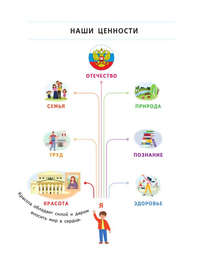 Литературное чтение. 4 класс. В 4-х частях. Часть 2 20 Литературное чтение. 4 класс. В 4-х частях. Часть 2 20