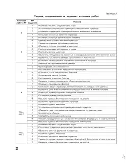 Окружающий мир. Итоговые работы. 2 класс 16