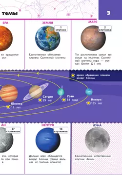 Окружающий мир. 4 класс. Атлас 36