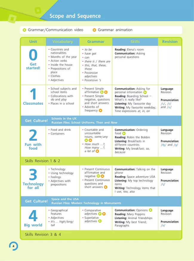 Английский язык. Elementary 50