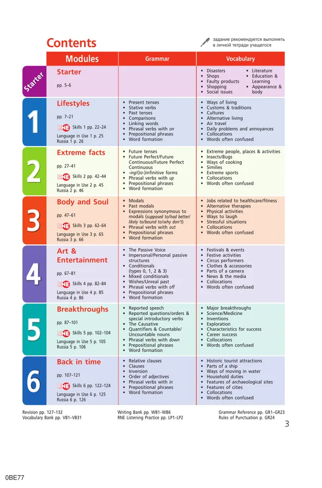 Английский язык. 9 класс. Учебник. Углублённый уровень 14