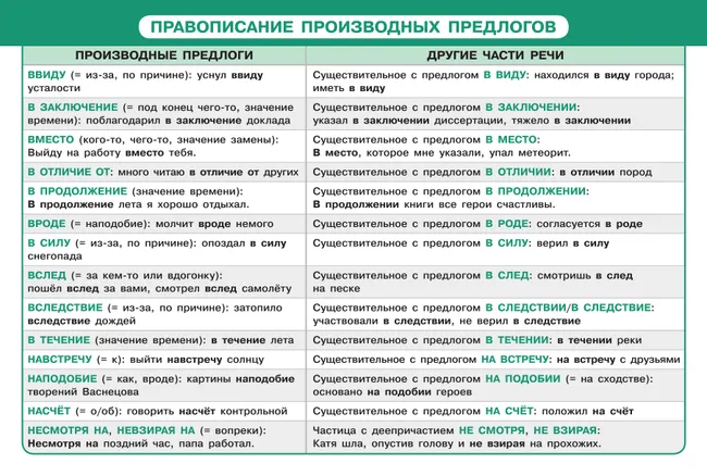 Русский язык в таблицах и схемах. Наглядные пособия 11