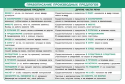 Русский язык в таблицах и схемах. Наглядные пособия 11