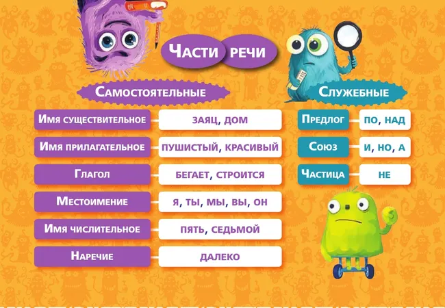 Карточки-подсказки. Русский язык. Математика. 3-4 классы 13