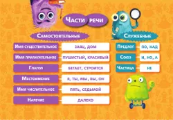 Карточки-подсказки. Русский язык. Математика. 3-4 классы 13