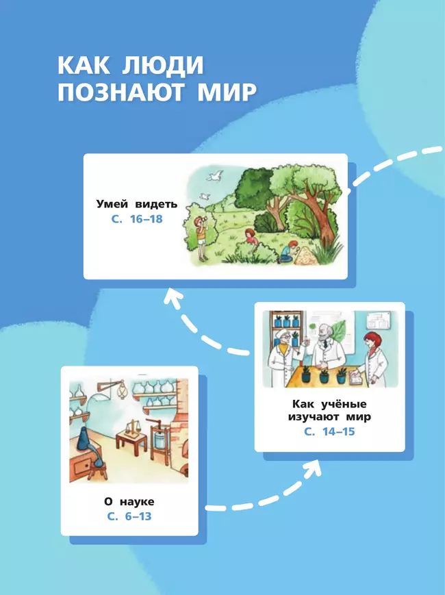 Окружающий мир. 2 класс. Учебное пособие. В 2-х частях. Часть 1 14