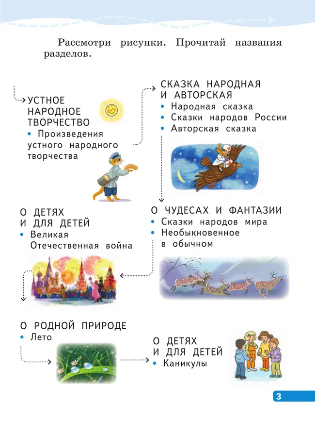 Литературное чтение. 1 класс. В двух частях. Часть 2 12 Литературное чтение. 1 класс. В двух частях. Часть 2 12
