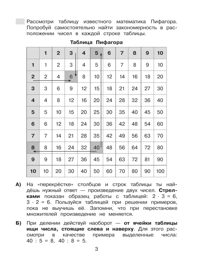 Т. Л. Мишакина, С. Н. Александрова. Все случаи умножения и деления. Тренажер по математике для учащихся 2-4 классов 20