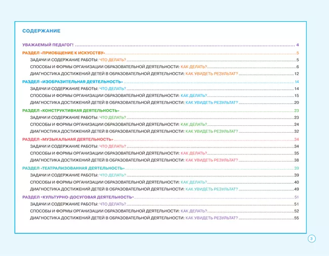 Блокнот педагога старшей группы детского сада. Художественно-эстетическое развитие 35