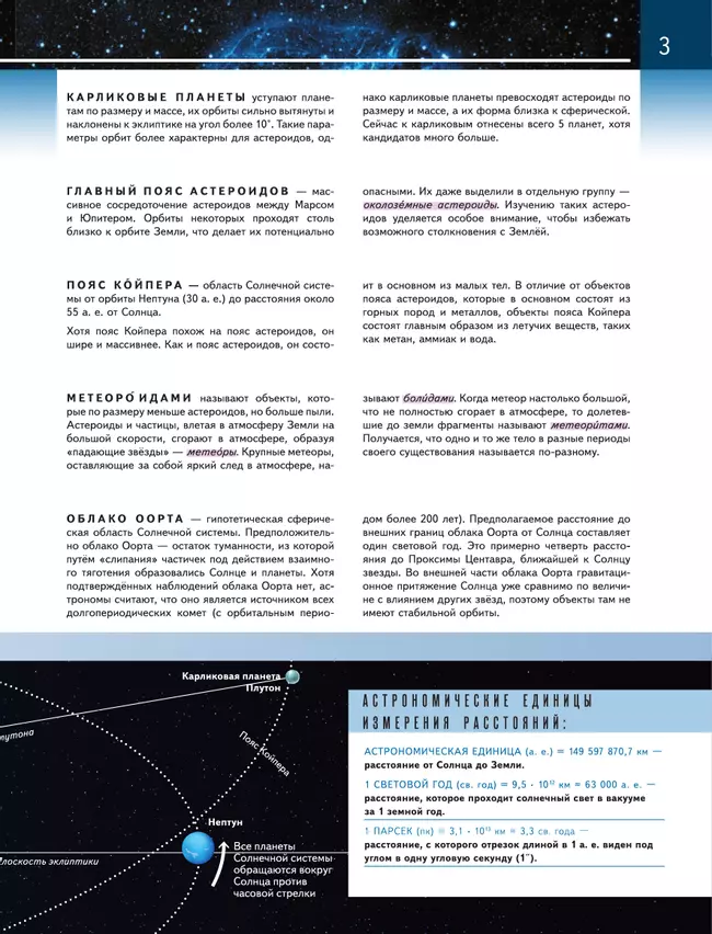 Астрономия. 10-11 классы. Атлас 18