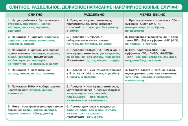 Русский язык в таблицах и схемах. Наглядные пособия 15