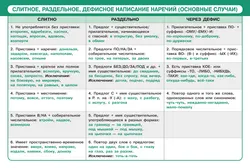 Русский язык в таблицах и схемах. Наглядные пособия 15