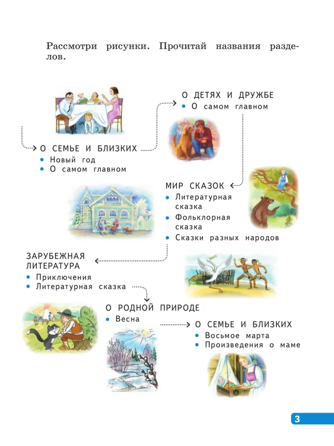 Литературное чтение. 2 класс. В 4-х частях. Часть 3 30 Литературное чтение. 2 класс. В 4-х частях. Часть 3 30