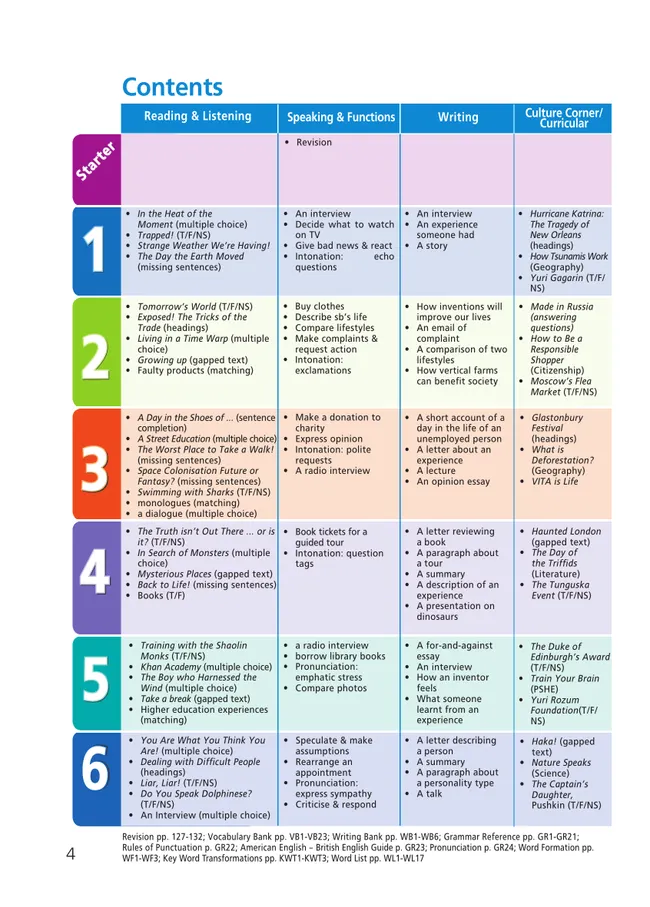 Английский язык. 8 класс. Учебник. Углублённый уровень 14