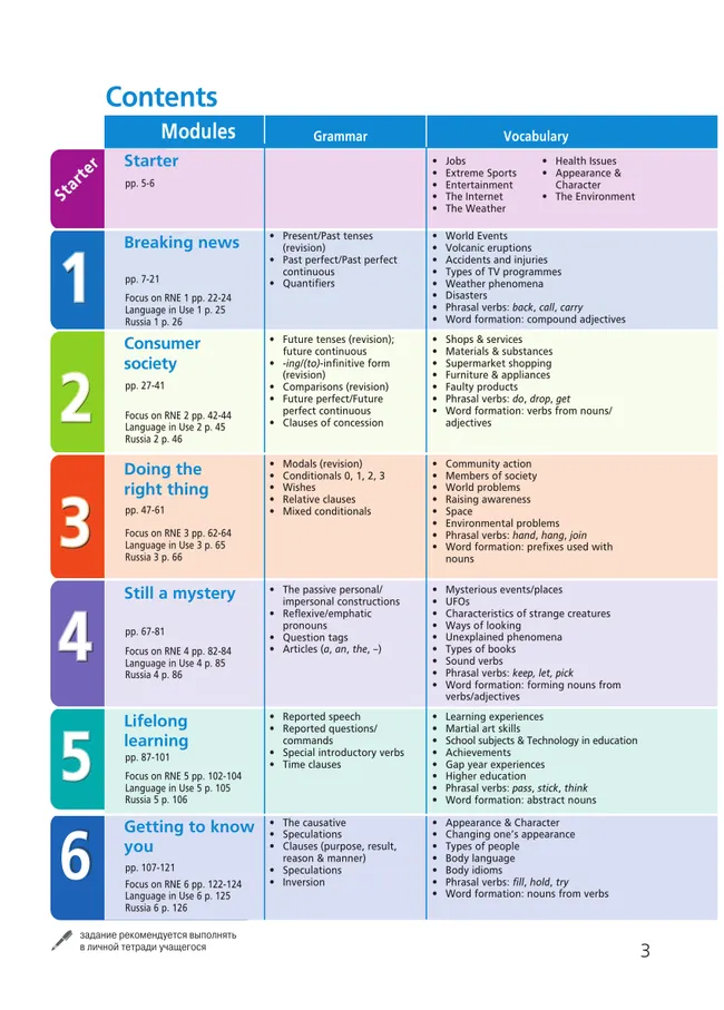 Английский язык. 8 класс. Учебник 4