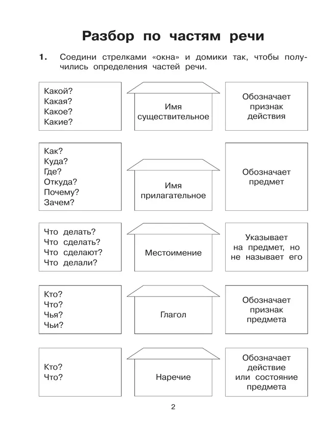 Учимся разбирать предложения по членам предложения и по частям речи. Тренажёр по русскому языку для учащихся 3-4 классов. Мишакина Т.Л. 31 Учимся разбирать предложения по членам предложения и по частям речи. Тренажёр по русскому языку для учащихся 3-4 классов. Мишакина Т.Л. 31