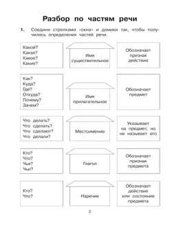 Учимся разбирать предложения по членам предложения и по частям речи. Тренажёр по русскому языку для учащихся 3-4 классов. Мишакина Т.Л. 31