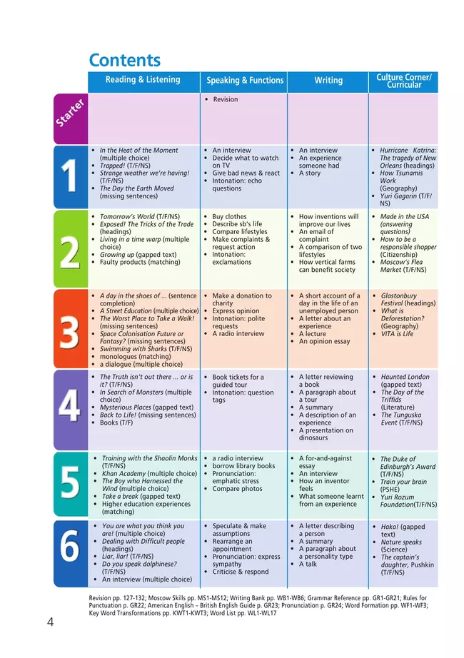 Английский язык. 8 класс. Учебное пособие 2