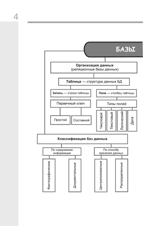 Информатика. 8 класс: рабочая тетрадь: в 2 ч. Часть 2 14 Информатика. 8 класс: рабочая тетрадь: в 2 ч. Часть 2 14