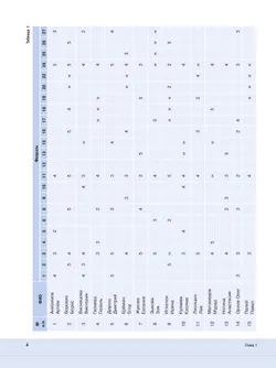 Математика. Вероятность и статистика. 10 класс. Базовый и углублённый уровни. Учебное пособие 16