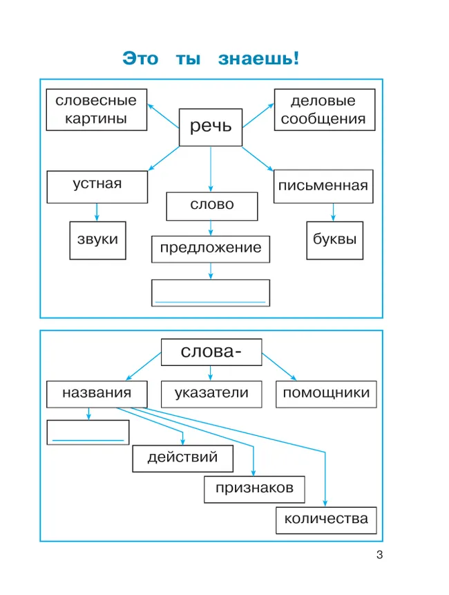 Русский язык. Тетрадь-задачник. 2 класс. В 3 ч. Ч. 1 15 Русский язык. Тетрадь-задачник. 2 класс. В 3 ч. Ч. 1 15
