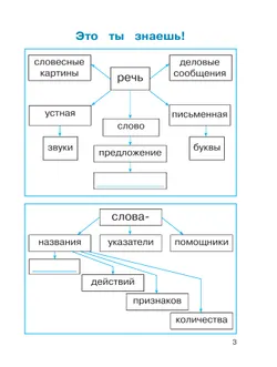 Русский язык. Тетрадь-задачник. 2 класс. В 3 ч. Ч. 1 15