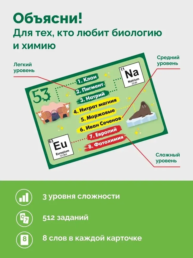  Объясни! Игра для тех, кто любит биологию и химию. Настольная игра 22