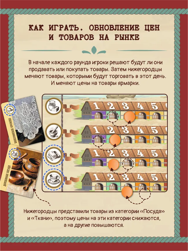 Нижегородская ярмарка XIX века. Настольная игра 19