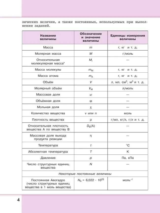 Химия. 8 - 9 классы. Углублённый уровень. Сборник задач и упражнений. Учебное пособие, разработанное в комплекте с учебником 45