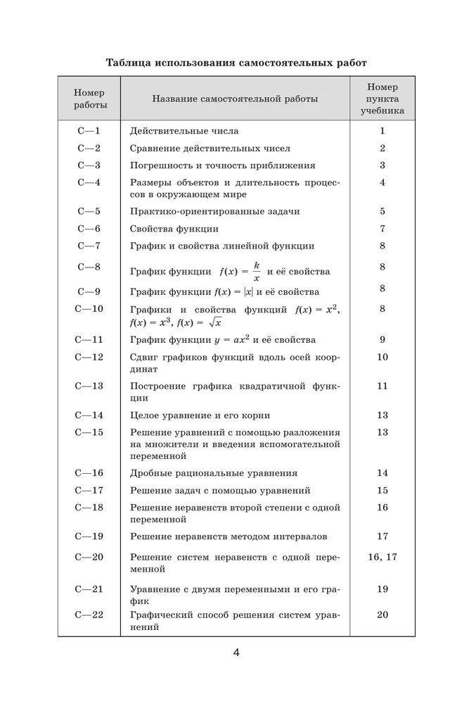Математика. Алгебра. 9 класс. Базовый уровень. Дидактические материалы 19 Математика. Алгебра. 9 класс. Базовый уровень. Дидактические материалы 19