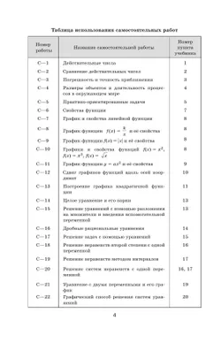 Математика. Алгебра. 9 класс. Базовый уровень. Дидактические материалы 19