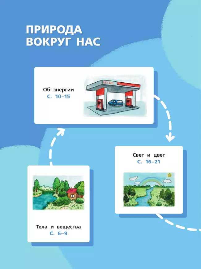 Окружающий мир. 2 класс. Учебное пособие. В 2-х частях. Часть 2 1