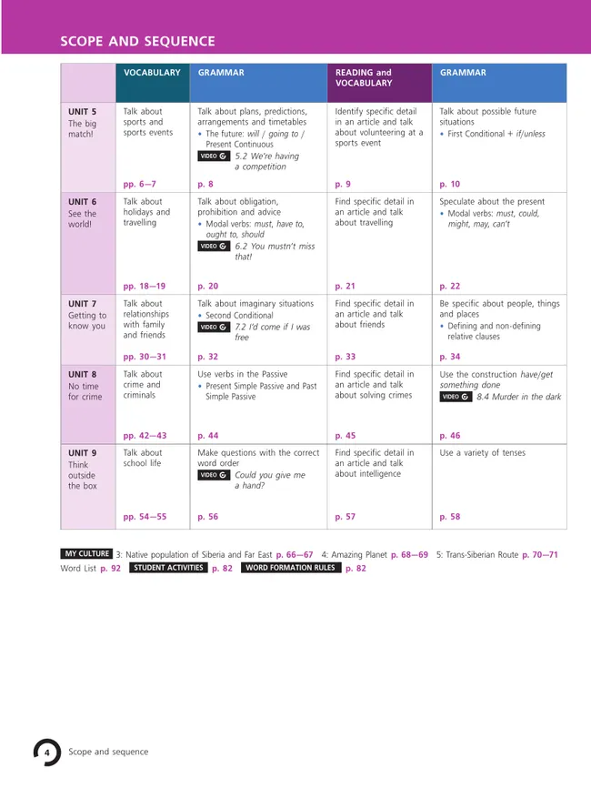 Английский язык. 8 класс. Учебник. В 2 ч. Часть 2 10