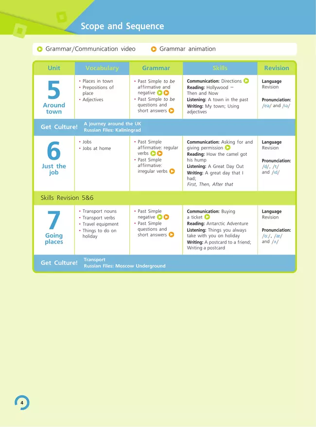 Английский язык. 5 класс. В 2-х частях. Часть 2. Учебное пособие 32