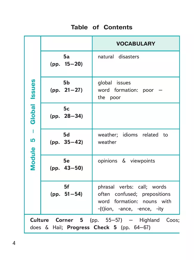 Английский язык. 8 класс. В 4-х ч. Ч.3 (версия для слабовидящих) 16 Английский язык. 8 класс. В 4-х ч. Ч.3 (версия для слабовидящих) 16