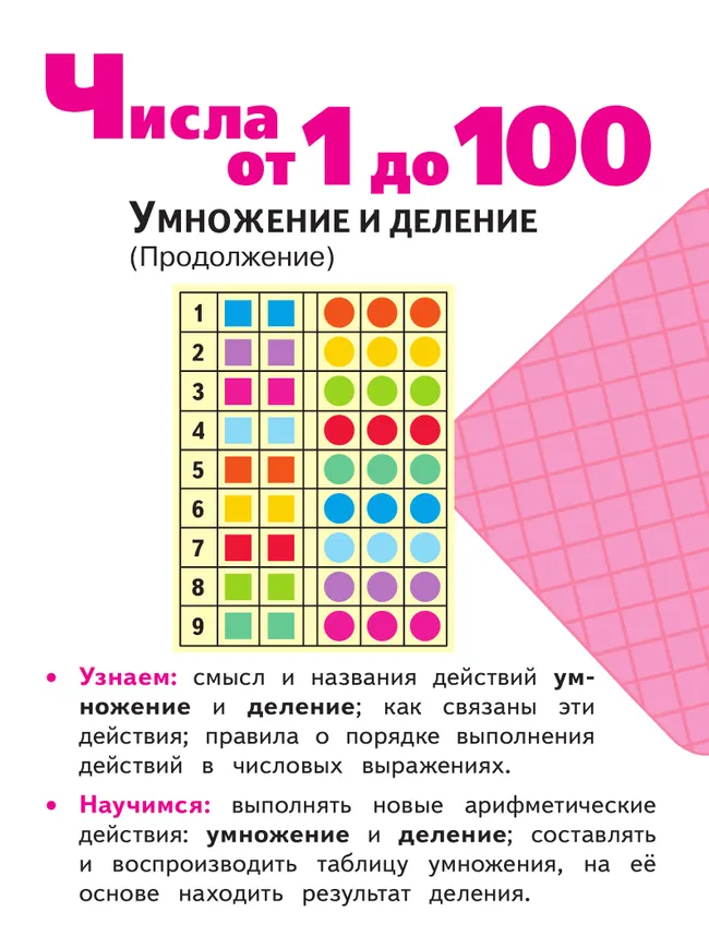 Математика. 2 класс. Учебное пособие. В 4 ч. Часть 4 (для слабовидящих обучающихся) 24